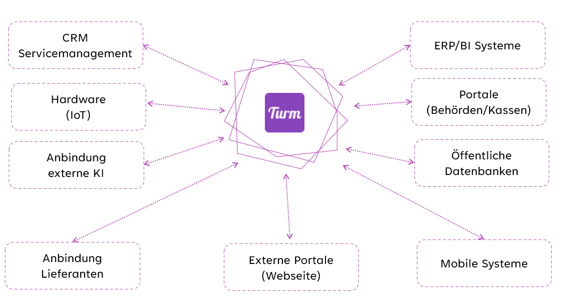 Turm Connect